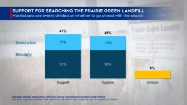 Support for landfill search