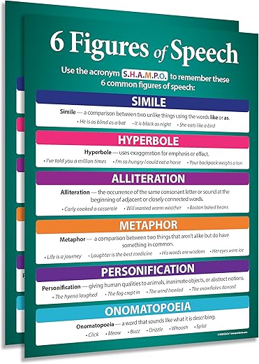 2 Pack - Figures Of Speech Posters - 17 X 22 In. Laminated - Figurative Language Posters - Educational Language Arts Poster For Middle School And High School Classrooms