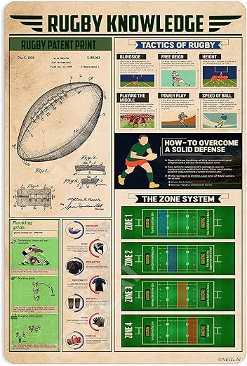 Neglai Rugby Knowledge Metal Signs Poster, Football Bar Club Wall Decor Farmhouse Man Cave Pub Decorations 16X12 Inches