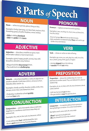 Parts Of Speech Posters - Laminated, 17 X 22 Inches - English Grammar Poster - Language Arts, Writing Posters - For Middle School &Amp; High School Classrooms - English Teacher Supplies