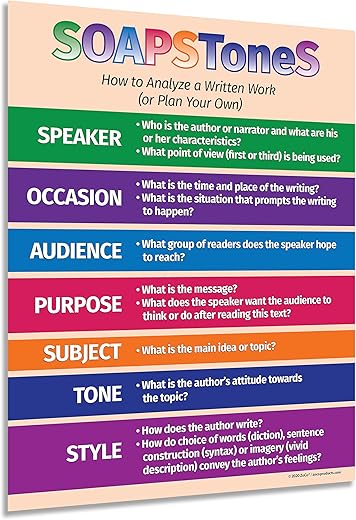 Safety Magnets Soapstones Strategy Poster - Laminated, 17 X 22 Inches - Writing Process - English Teacher'S Posters For High School Classroom - Language Arts Posters