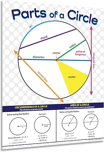 Safety Magnets Zoco - Parts Of A Circle Posters - Laminated, 17 X 22 Inches - Geometry Posters For Middle And High School, Math Poster For Classrooms - Algebra, Pythagoras &Amp; Math Terms