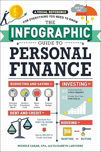 The Infographic Guide To Personal Finance: A Visual Reference For Everything You Need To Know